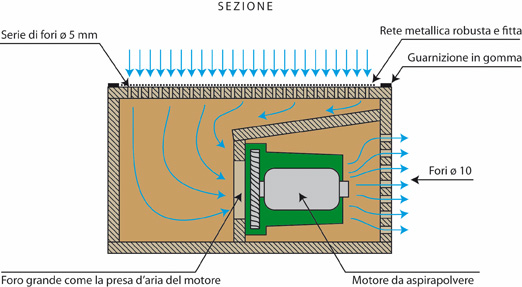 sezione