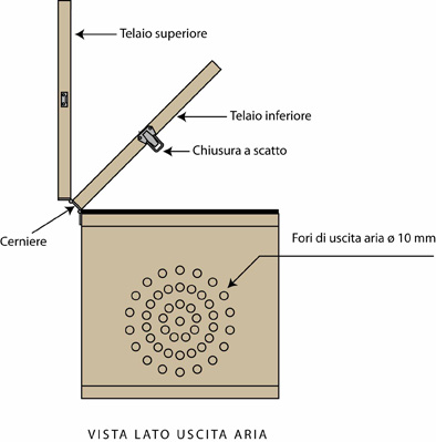 lato fori